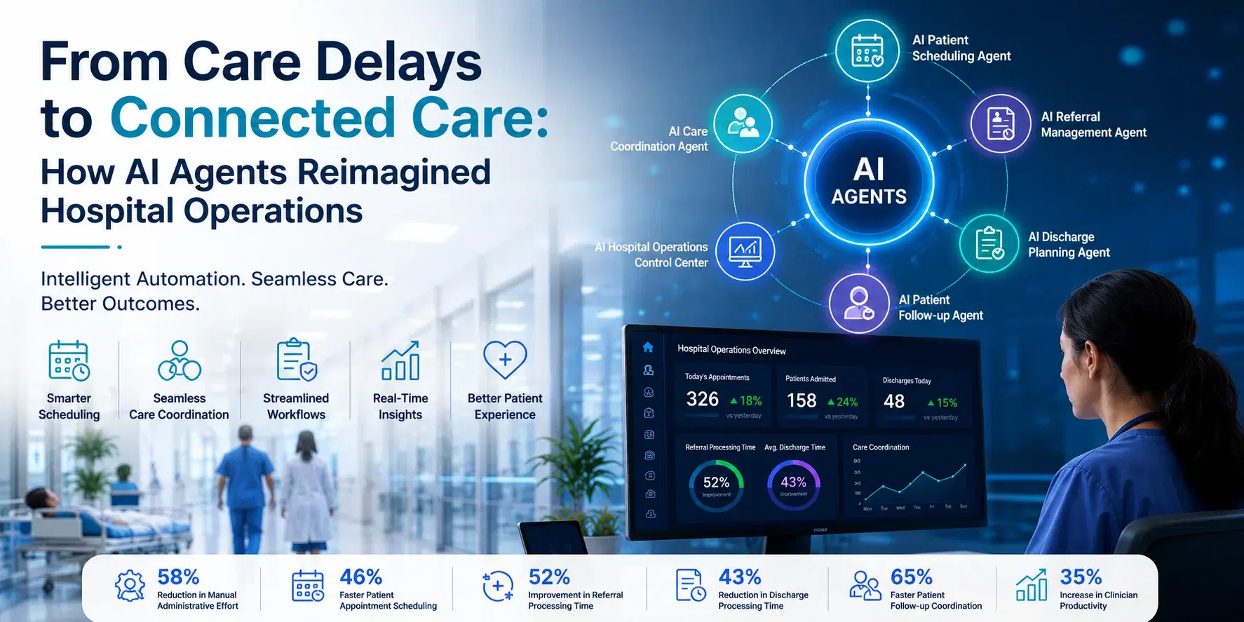 AI-Powered Healthcare Operations