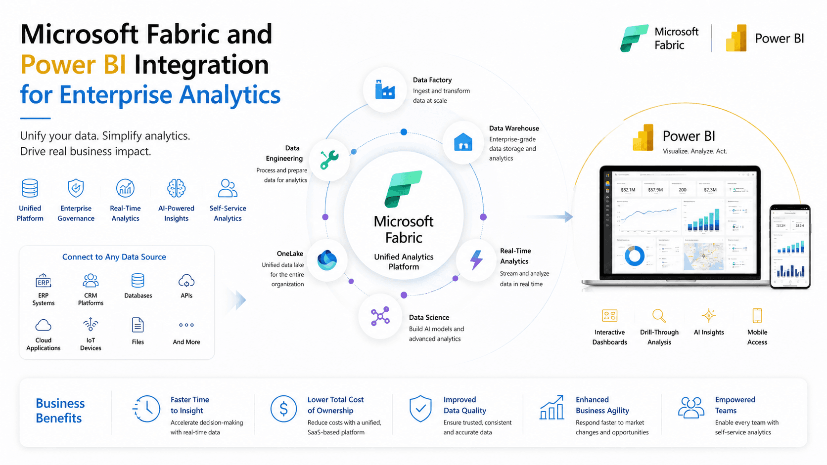 microsoft-fabric-power-bi
