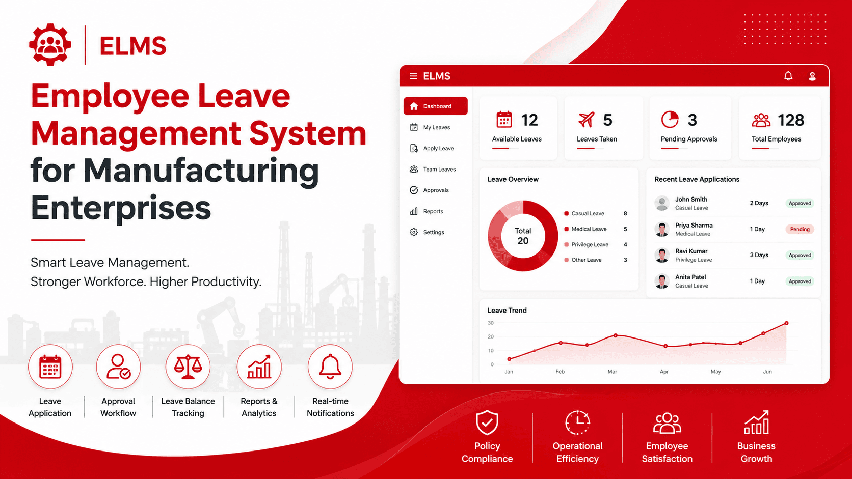 Employee Leave Management System dashboard built with Microsoft Power Platform for a manufacturing enterprise