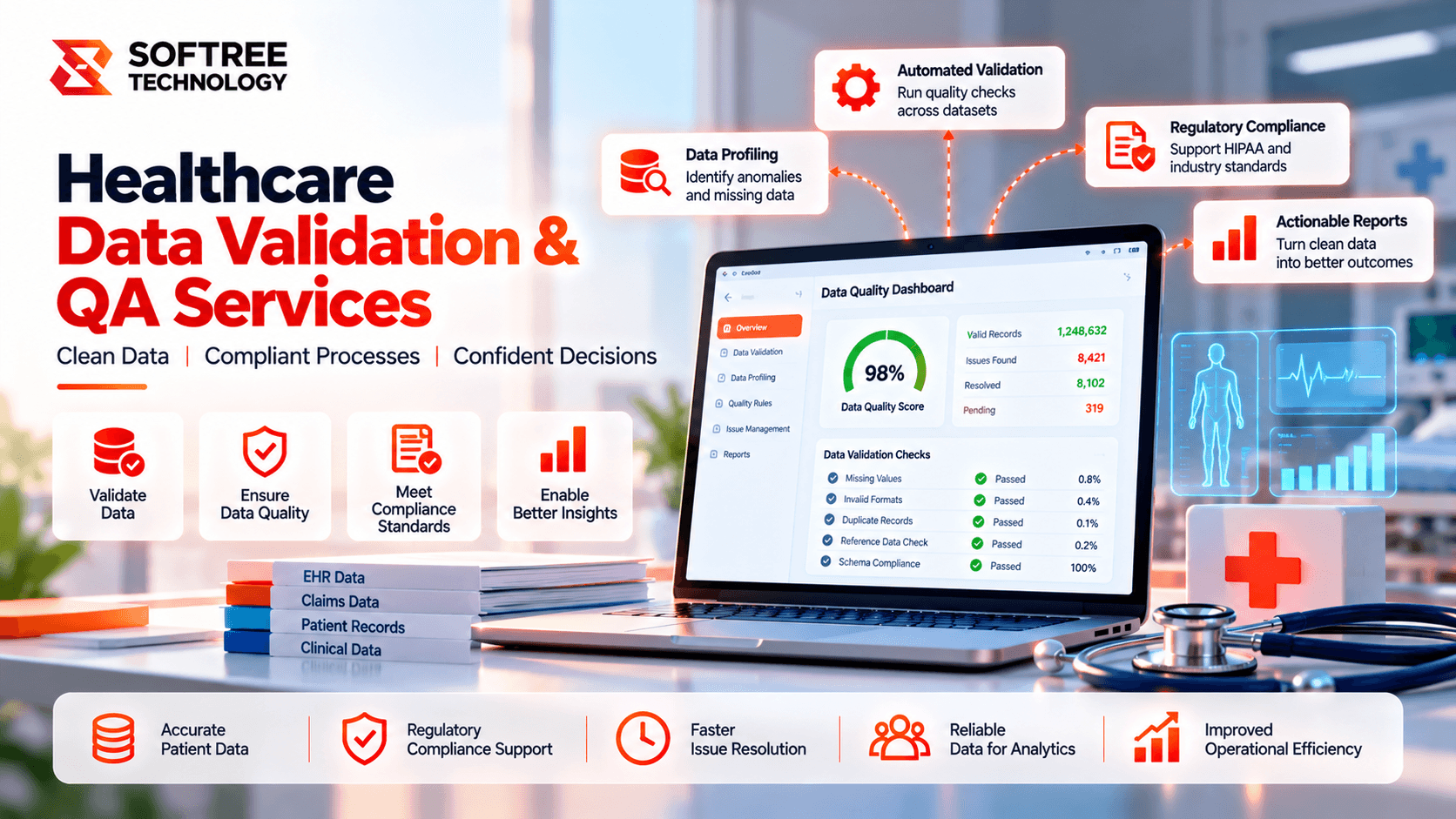 Healthcare Data Validation and Quality Assurance