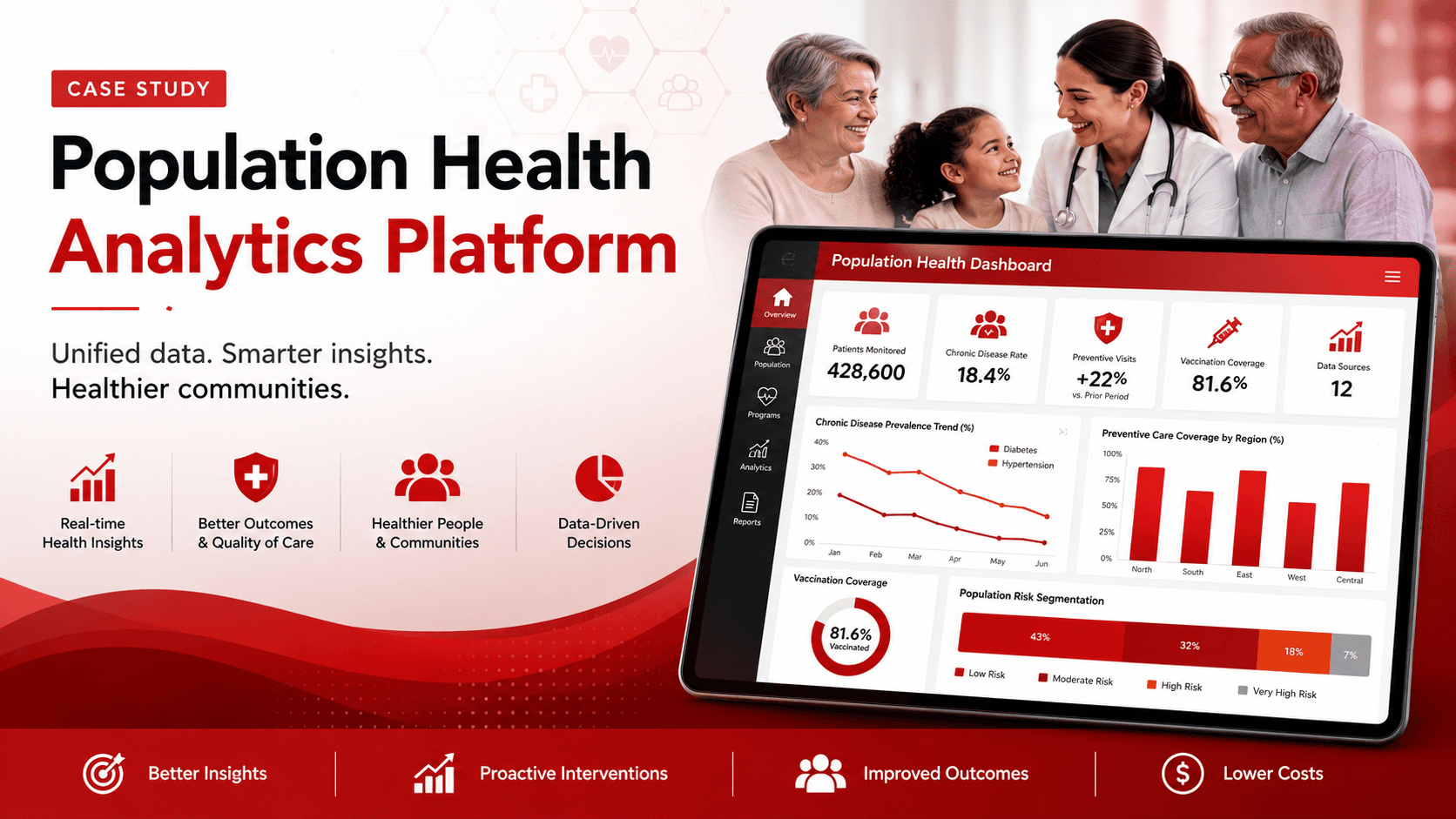 population-health