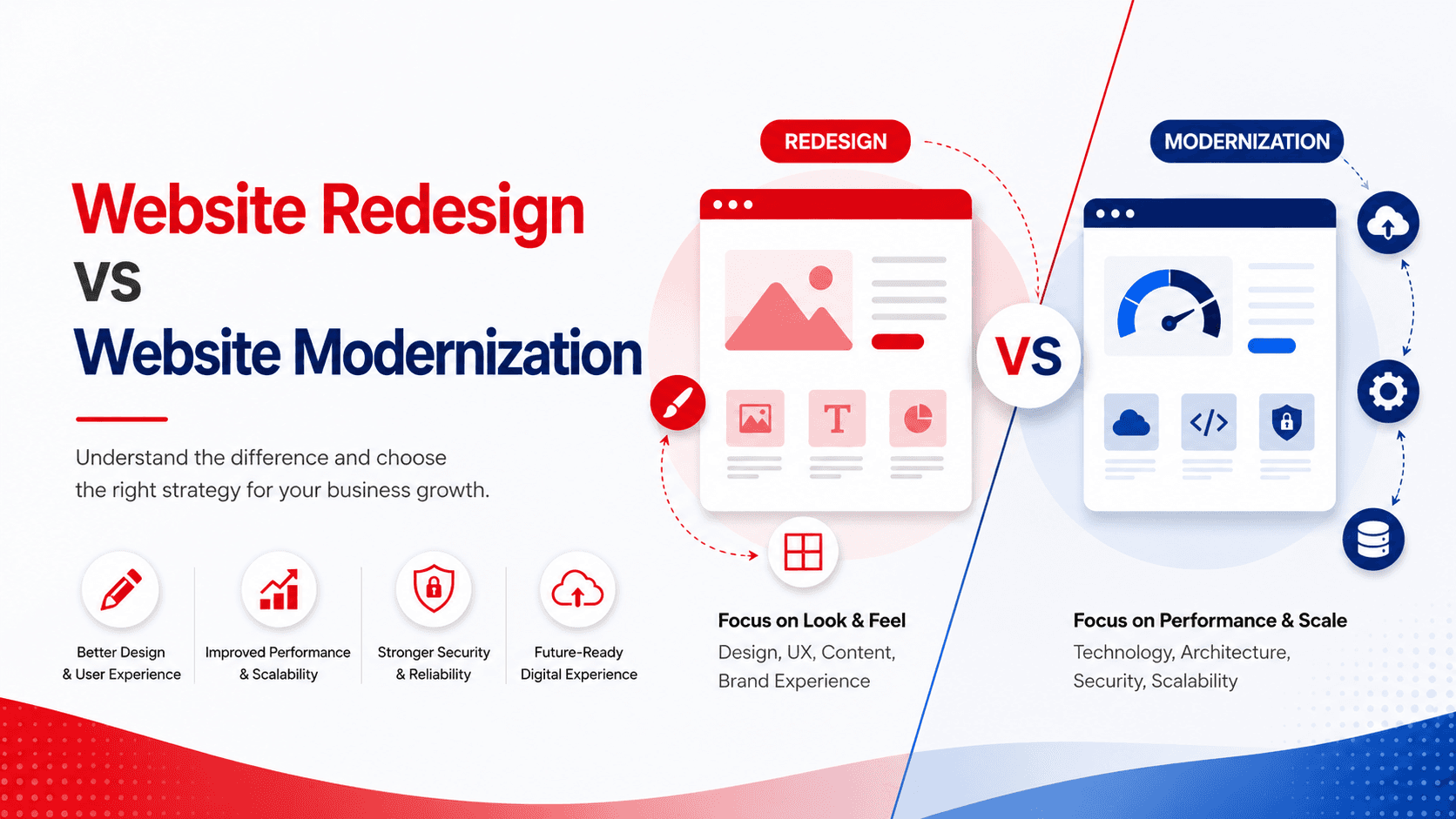 web-modernization