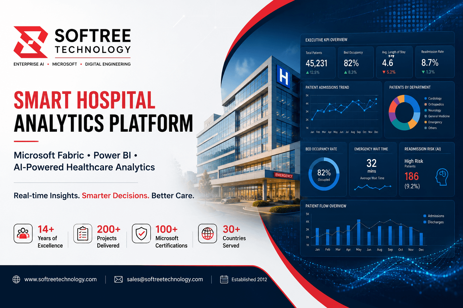 Built on Microsoft Fabric and Power BI, this Smart Hospital Analytics Platform unifies healthcare data, delivers AI-powered insights, and enables faster, more informed decisions across clinical and operational teams