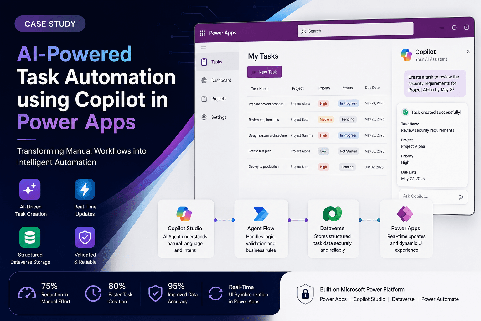 task-automation