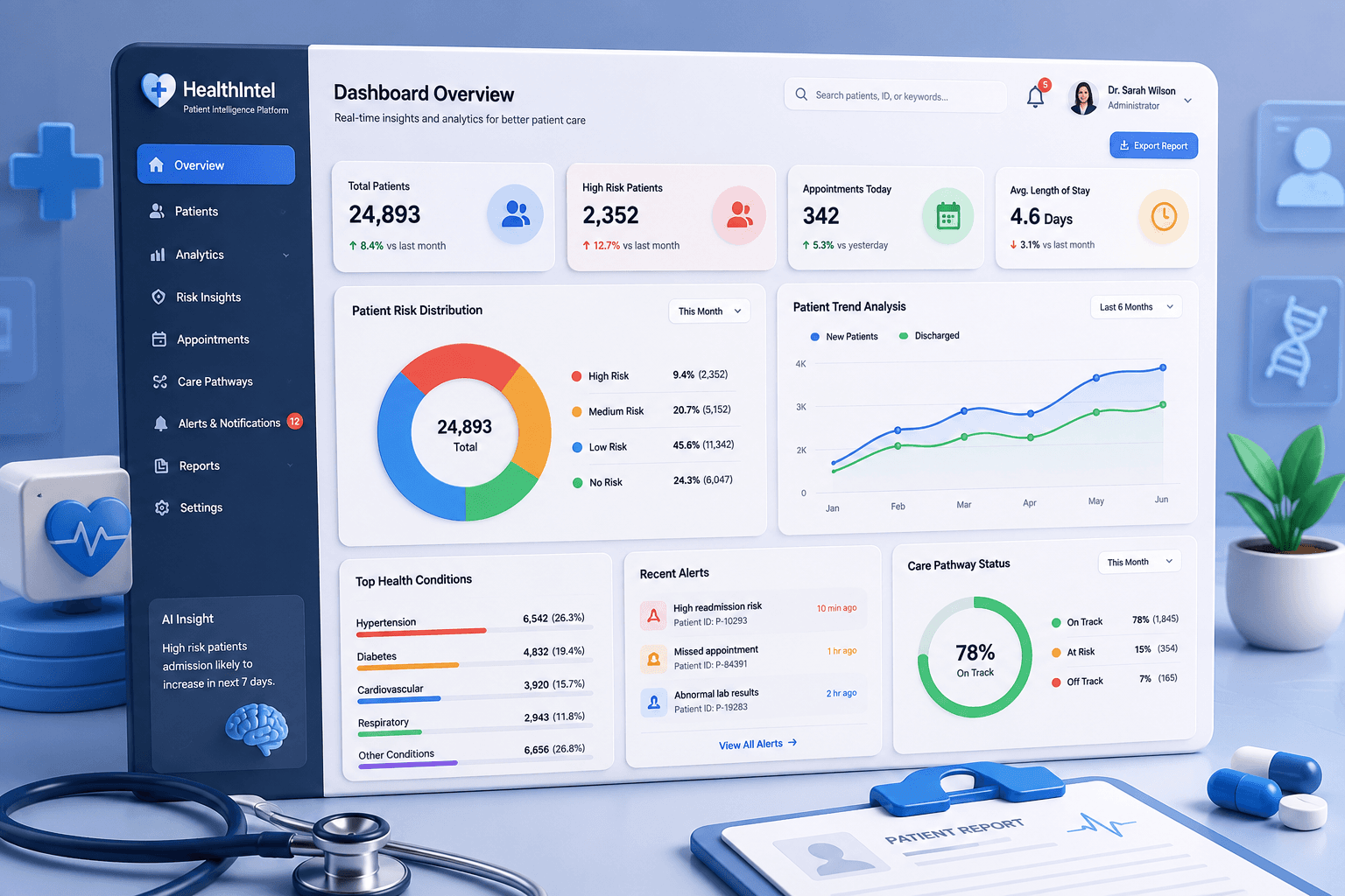 Healthcare executives using Microsoft Fabric-powered patient intelligence dashboards to monitor clinical, financial, and operational performance.