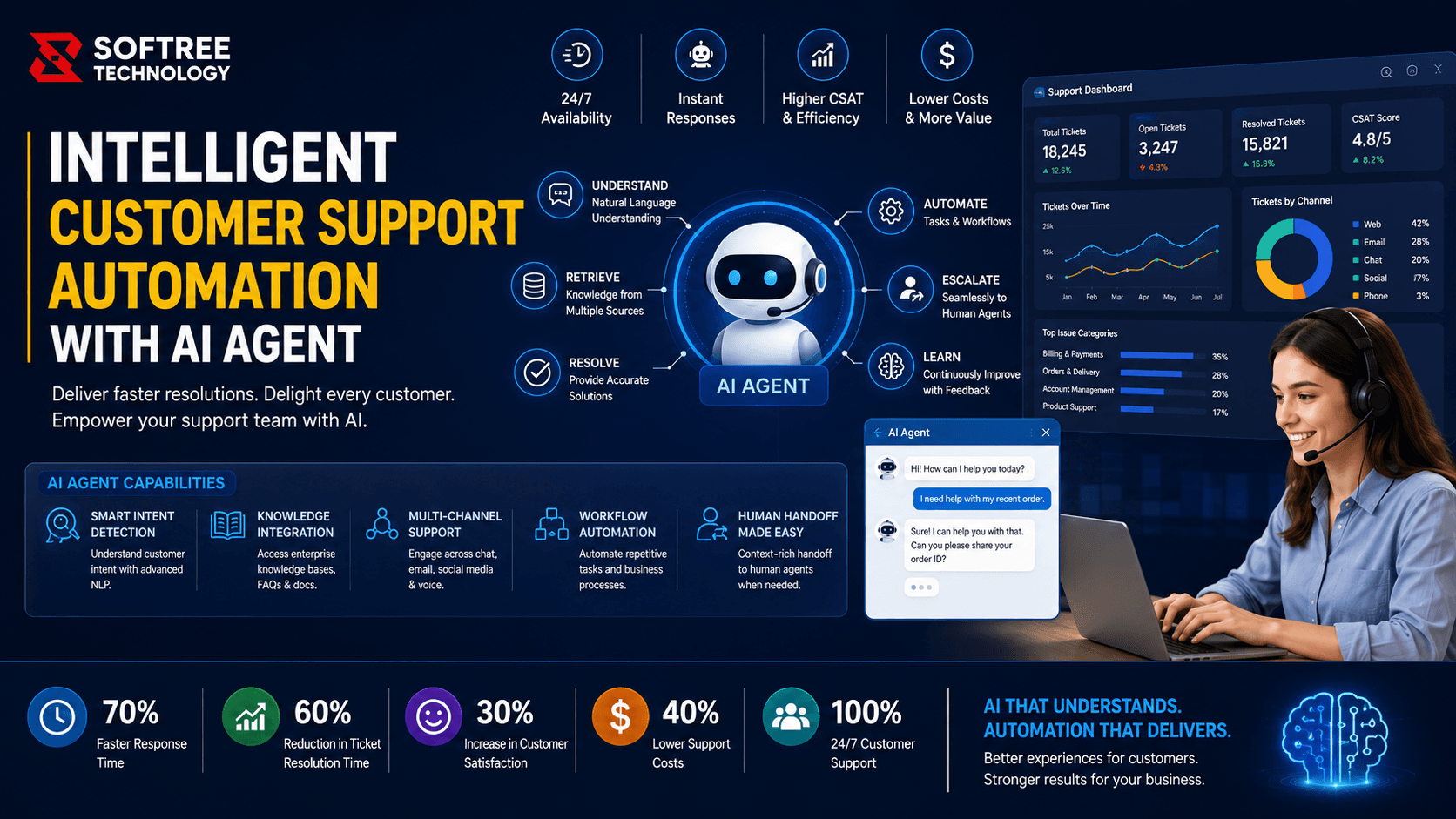 Intelligent Customer Support Automation with AI Agent