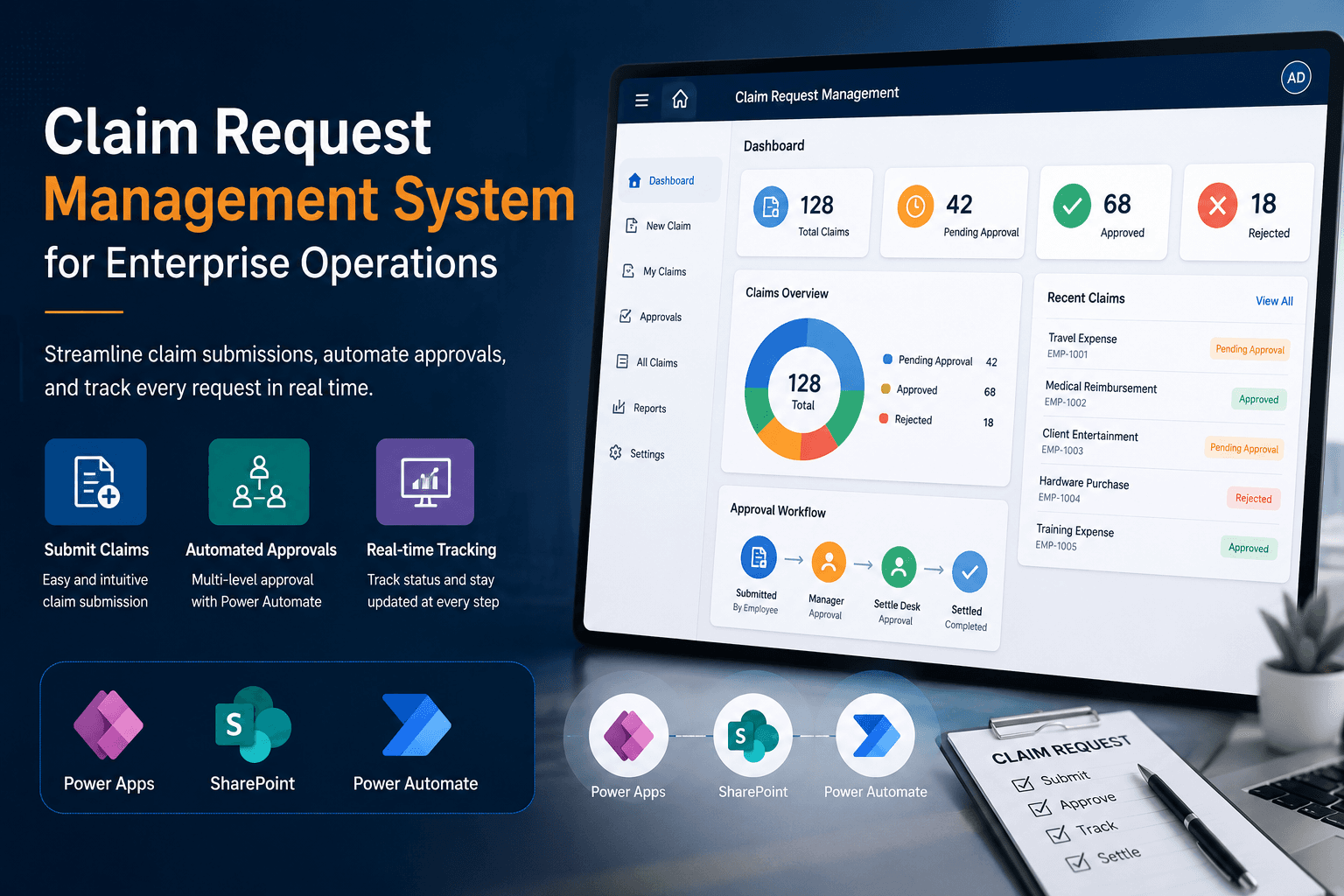 Claim Request Management solution developed using Microsoft Power Apps, SharePoint, and Power Automate