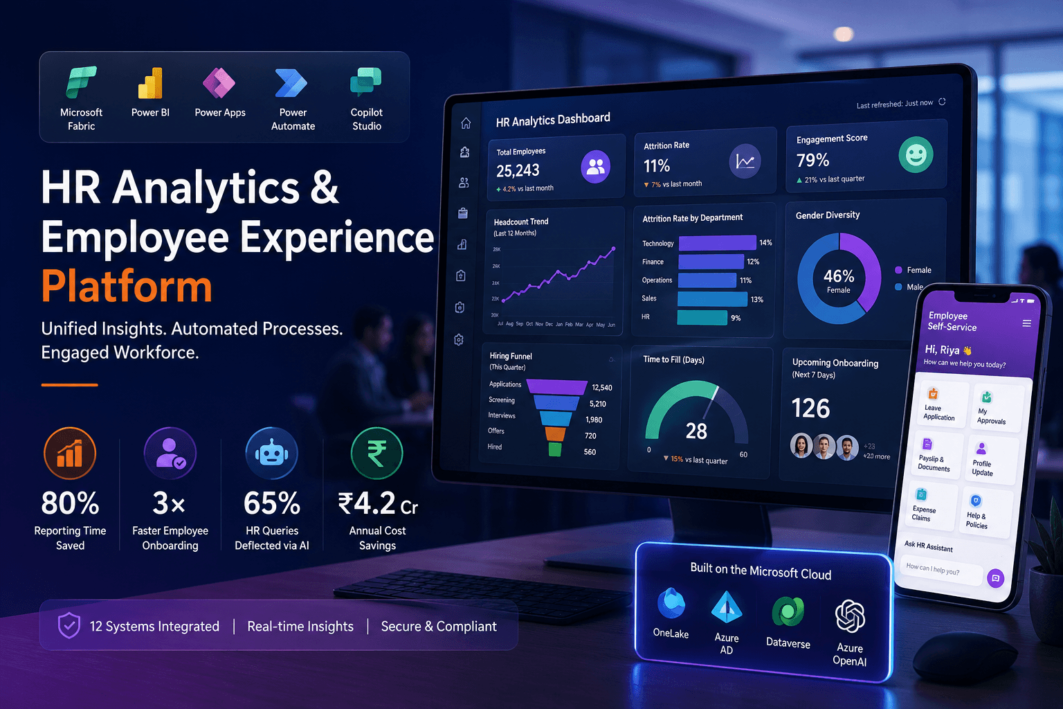 **Alternative Text:** Enterprise HR Analytics and Employee Experience Platform dashboard powered by Microsoft Fabric and Power Platform, delivering real-time workforce insights, automation, and AI-driven employee services.