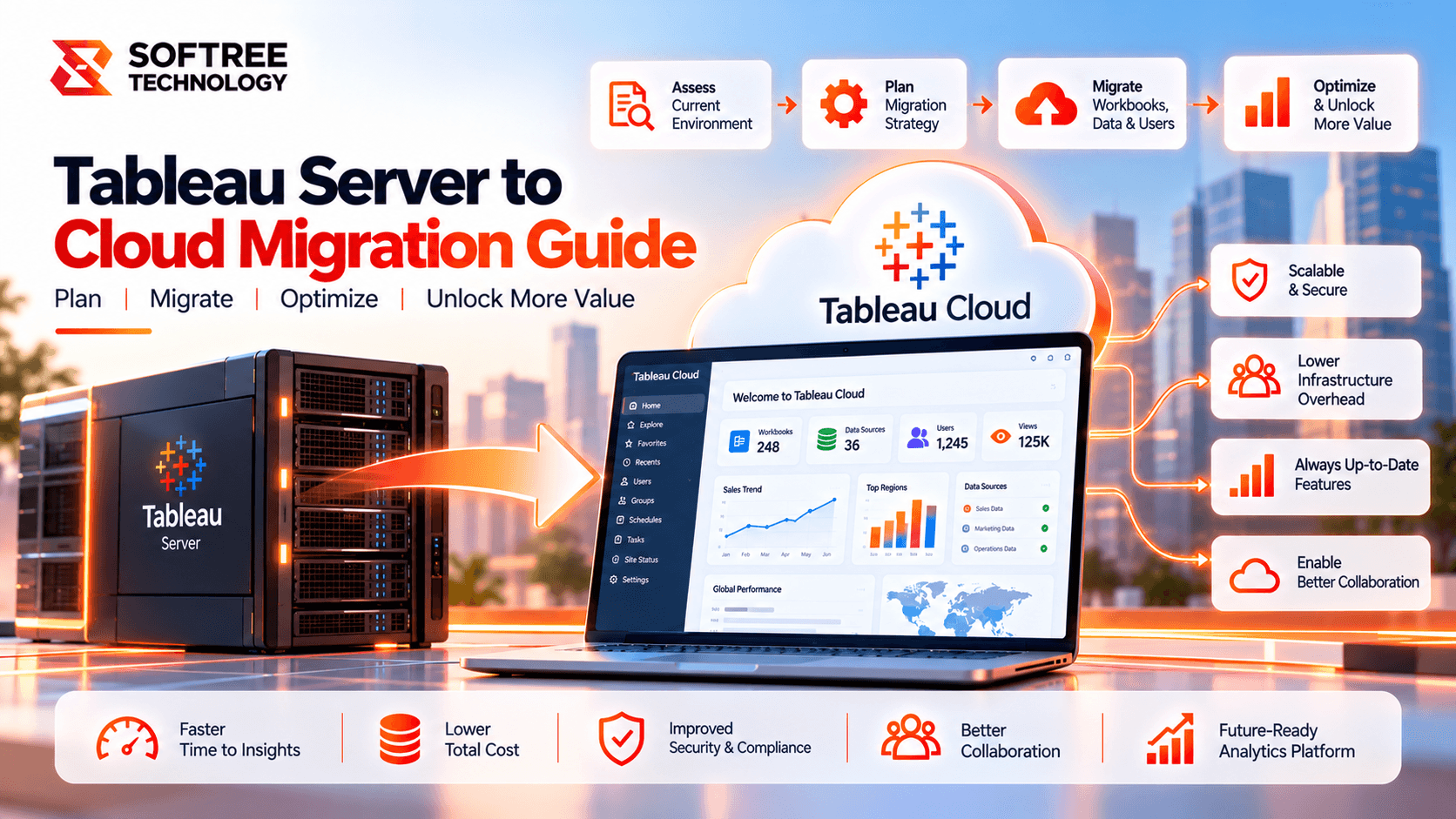 tableau-migration