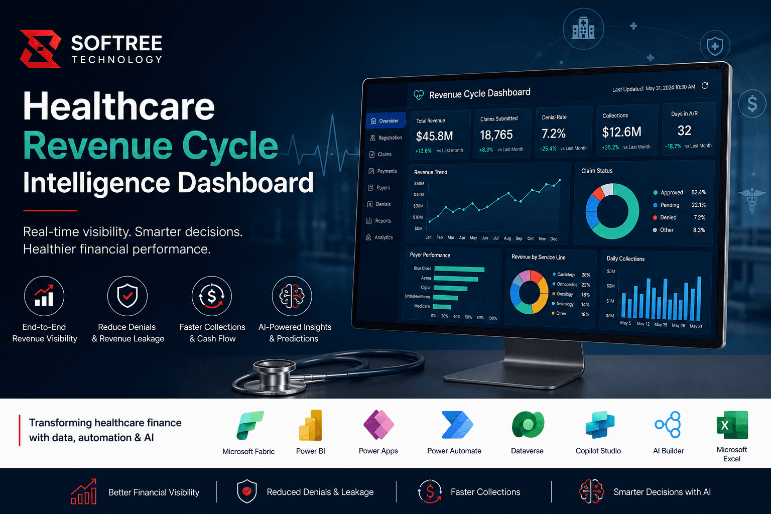 Healthcare Revenue Cycle Intelligence Dashboard by Softree Technology featuring Power BI, Microsoft Fabric, AI-powered financial analytics, claims management, and real-time healthcare revenue insights
