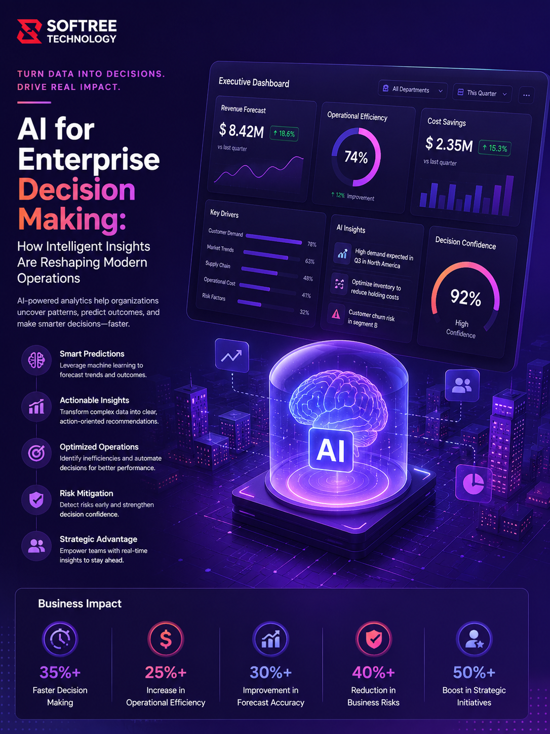 AI for Enterprise Decision Making: How Intelligent Insights Are Reshaping Modern Operations
